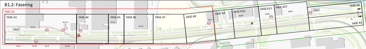 Fasering ORW Reconstructie