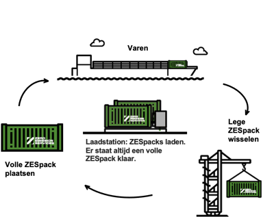 Zes Infographic Nl 002 002