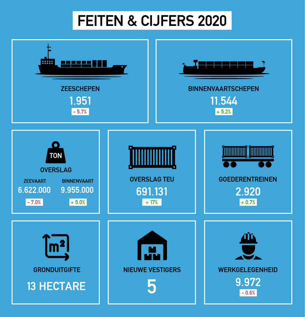 Feiten En Cijfers 2020